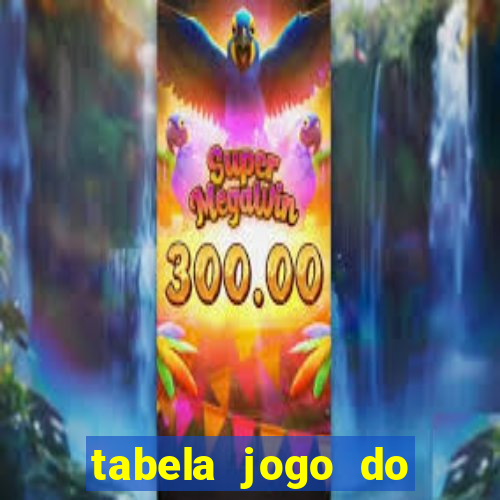 tabela jogo do bicho valores milhar e centena